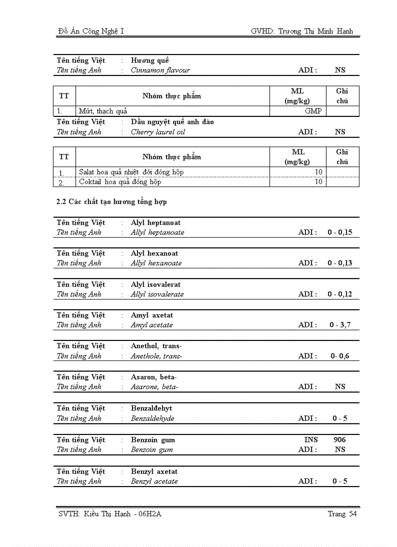 image for page Luận văn tốt nghiệp Phụ gia thực phẩm