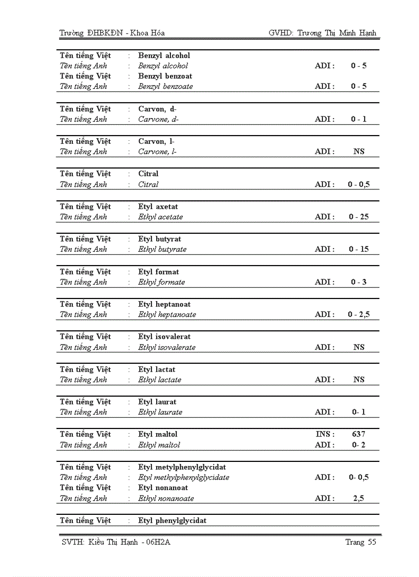 image for page Luận văn tốt nghiệp Phụ gia thực phẩm