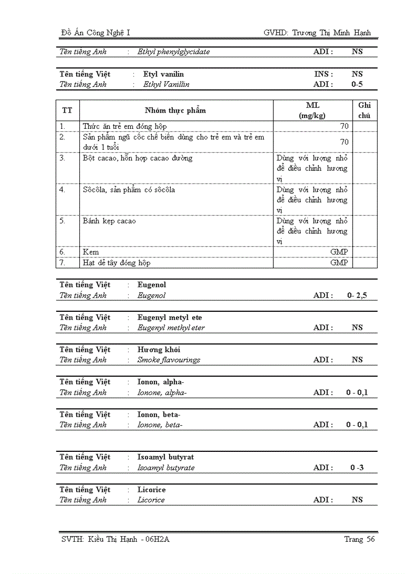 image for page Luận văn tốt nghiệp Phụ gia thực phẩm
