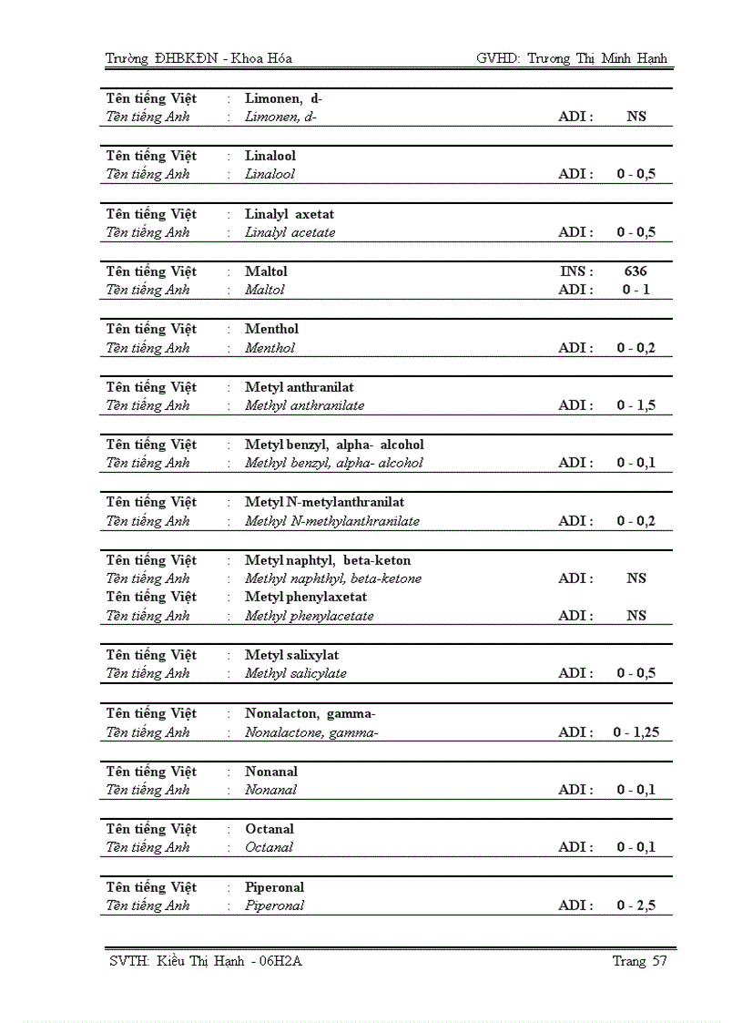 image for page Luận văn tốt nghiệp Phụ gia thực phẩm