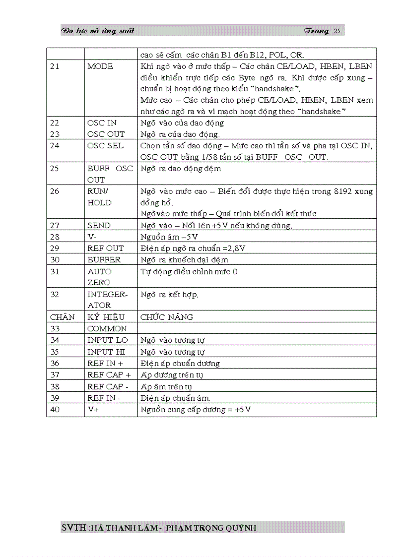 image for page Đo lư c va ư ng suâ t