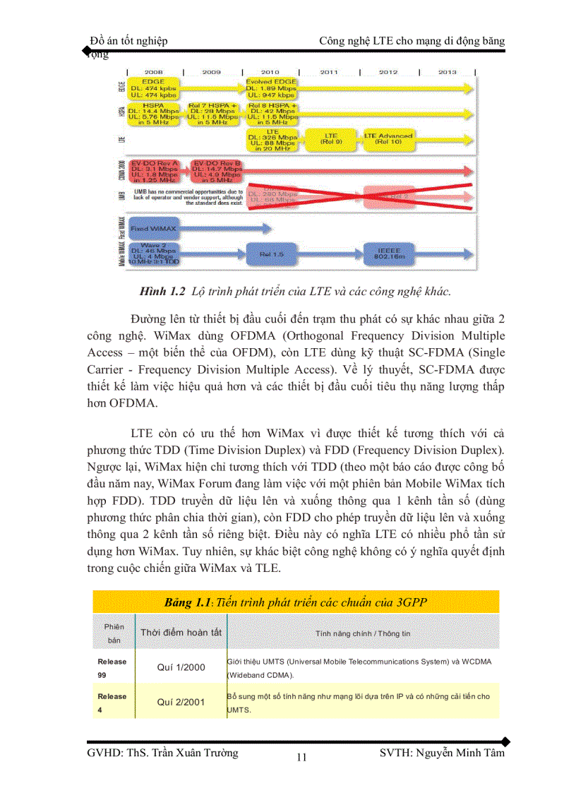 image for page Công nghệ LTE cho mạng di động băng rộng