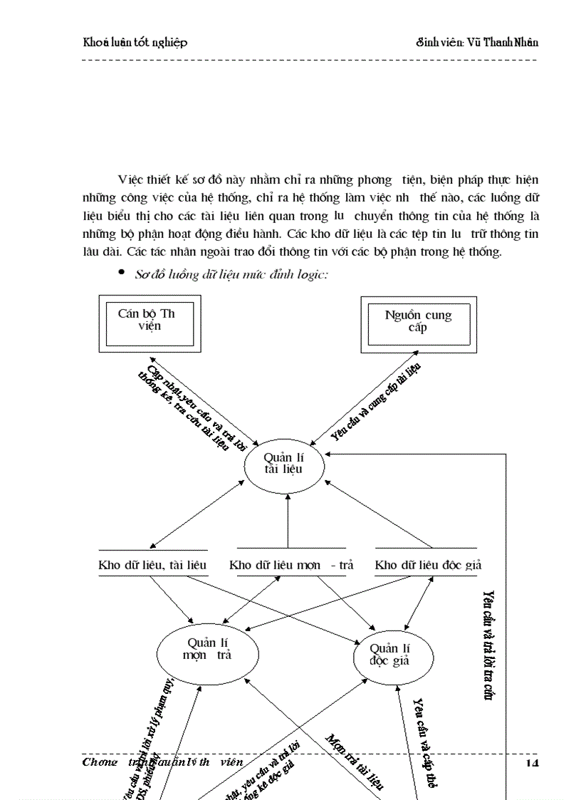 image for page Xây dựng hệ thống thông tin quản lý tài liệu sách báo trong thư viện Học viện An ninh Nhân dan