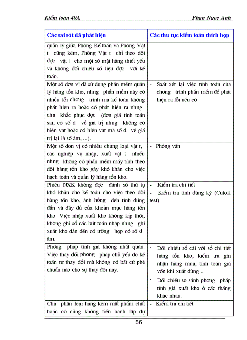 image for page Hoàn thiện quy trình đánh giá trọng yếu và rủi ro trong giai đoạn lập kế hoạch kiểm toán BCTC tại Công ty Kiểm toán Việt Nam