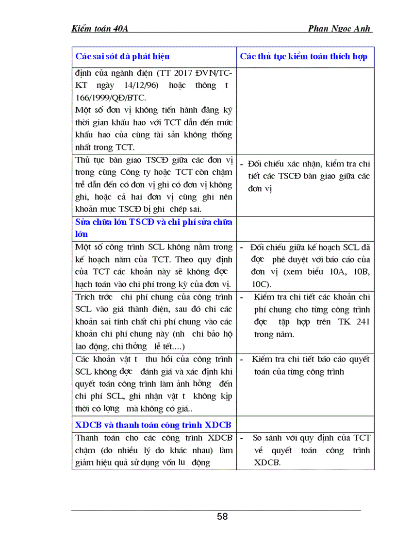 image for page Hoàn thiện quy trình đánh giá trọng yếu và rủi ro trong giai đoạn lập kế hoạch kiểm toán BCTC tại Công ty Kiểm toán Việt Nam