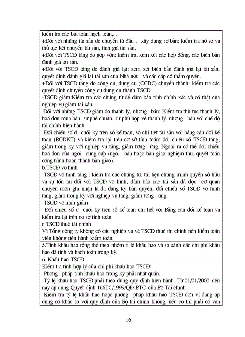 image for page Tìm hiểu quy trình kiểm toán khoản mục tài sản cố định trong các doanh nghiệp Nhà nước do kiểm toán nhà nước thực hiện