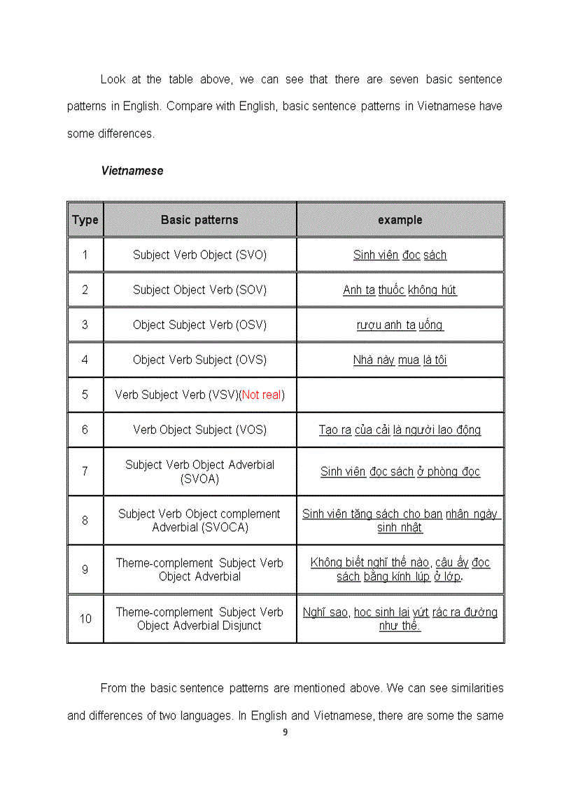 image for page Basic sentence patterns in English and Vietnamese