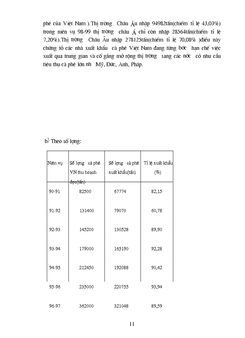 image for page Mở rộng thị trường tiêu thụ trong nước và nước ngoài của tổng công ty cà phê Việt Nam