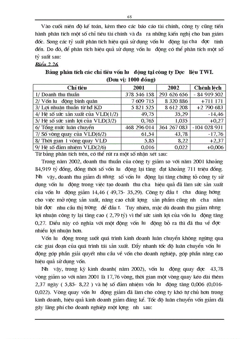 image for page Hoàn thiện hạch toán nguyên vật liệu với việc nâng cao hiệu quả sử dụng vốn lưu động tại công ty Dược liệu TWI