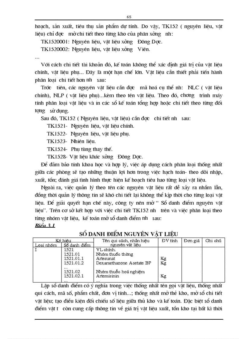 image for page Hoàn thiện hạch toán nguyên vật liệu với việc nâng cao hiệu quả sử dụng vốn lưu động tại công ty Dược liệu TWI
