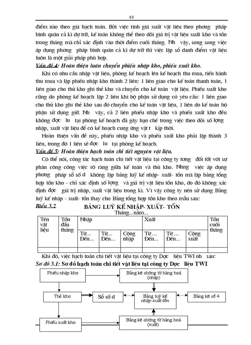 image for page Hoàn thiện hạch toán nguyên vật liệu với việc nâng cao hiệu quả sử dụng vốn lưu động tại công ty Dược liệu TWI