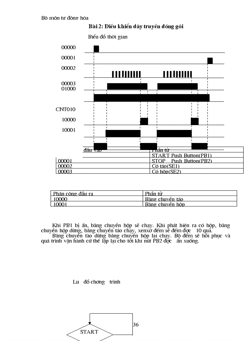 image for page Thiết kế mô hình cửa đóng mở tự động với kỹ thuật plc