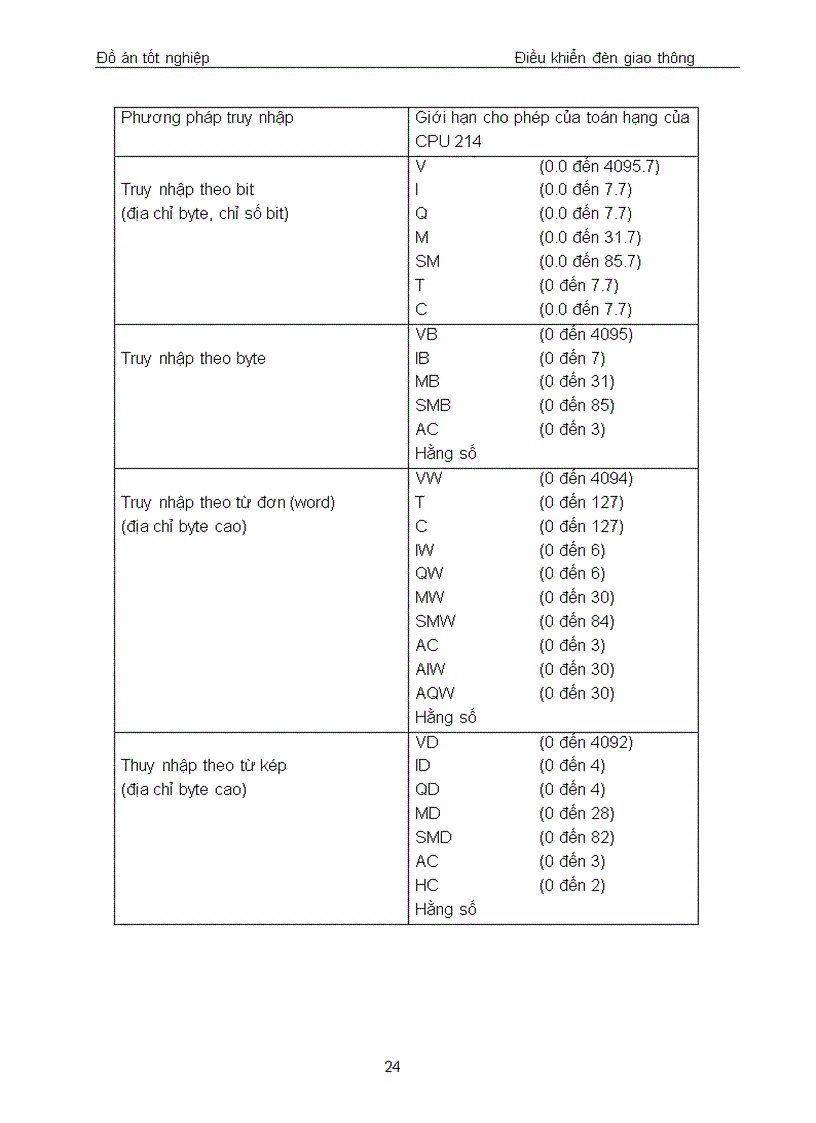 image for page Thiết Kế Hệ Thống Điều Khiển Đèn Giao Thông