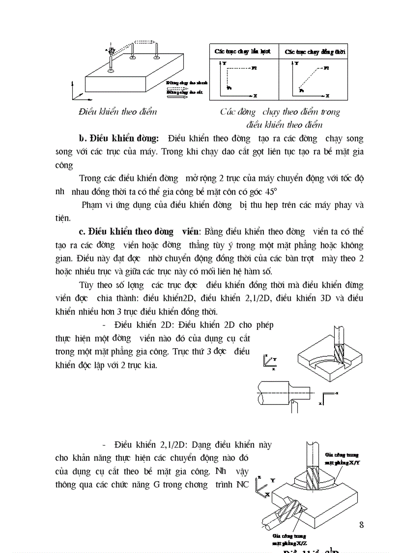 image for page Máy cnc