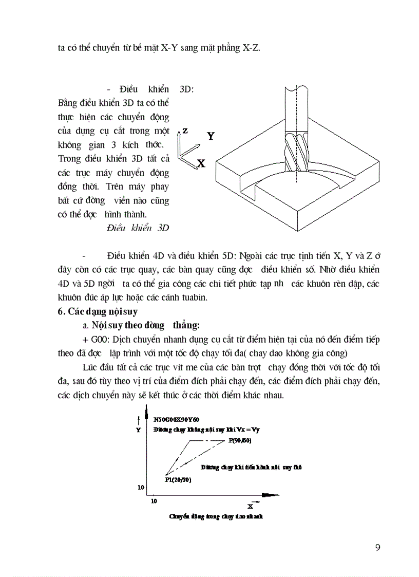 image for page Máy cnc