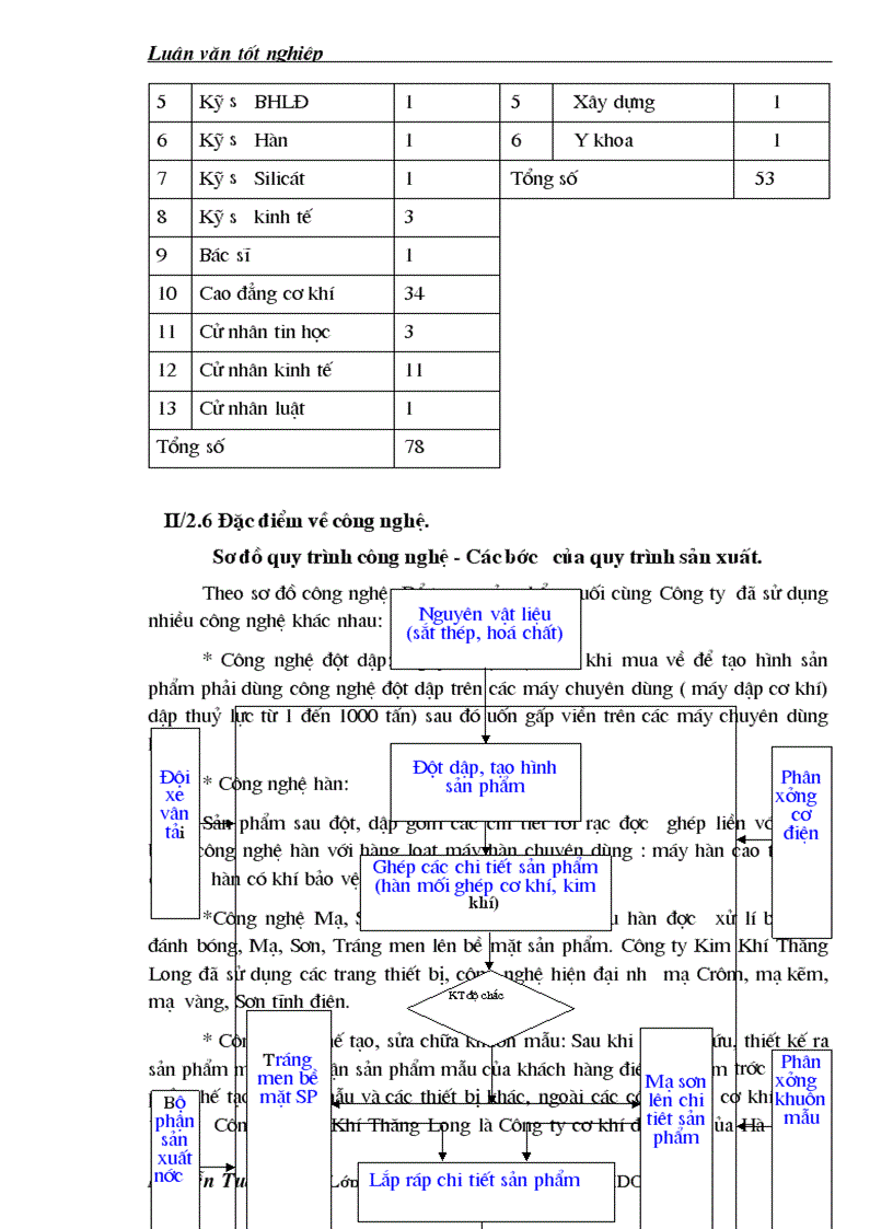 image for page Một số biện pháp nhằm nâng cao hiệu quả công tác quản lý chất lượng nâng cao chất lượng sản phẩm tăng khả năng xuất khẩu tại Công ty Kim Khí Thăng Long
