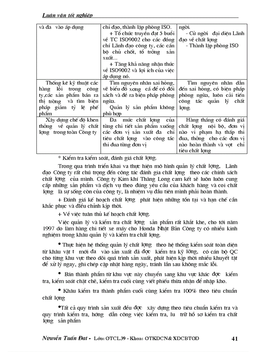 image for page Một số biện pháp nhằm nâng cao hiệu quả công tác quản lý chất lượng nâng cao chất lượng sản phẩm tăng khả năng xuất khẩu tại Công ty Kim Khí Thăng Long