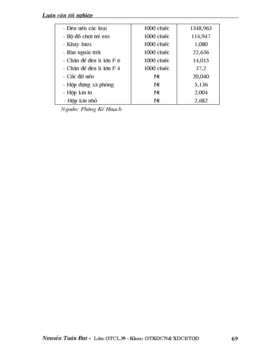 image for page Một số biện pháp nhằm nâng cao hiệu quả công tác quản lý chất lượng nâng cao chất lượng sản phẩm tăng khả năng xuất khẩu tại Công ty Kim Khí Thăng Long