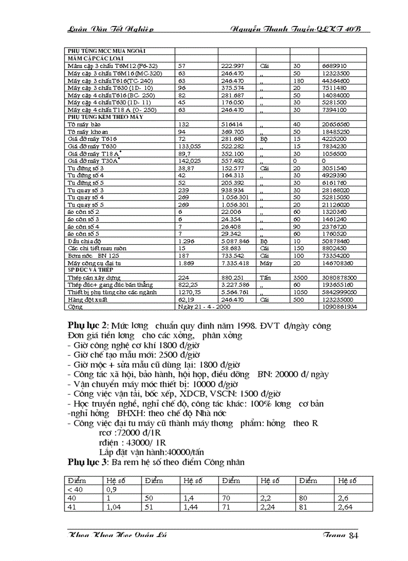 image for page Một số biện pháp nâng cao hiệu quả công tác trả lương với vấn đề tạo động lực cho con người lao động ở Công ty cơ khí Hà Nội