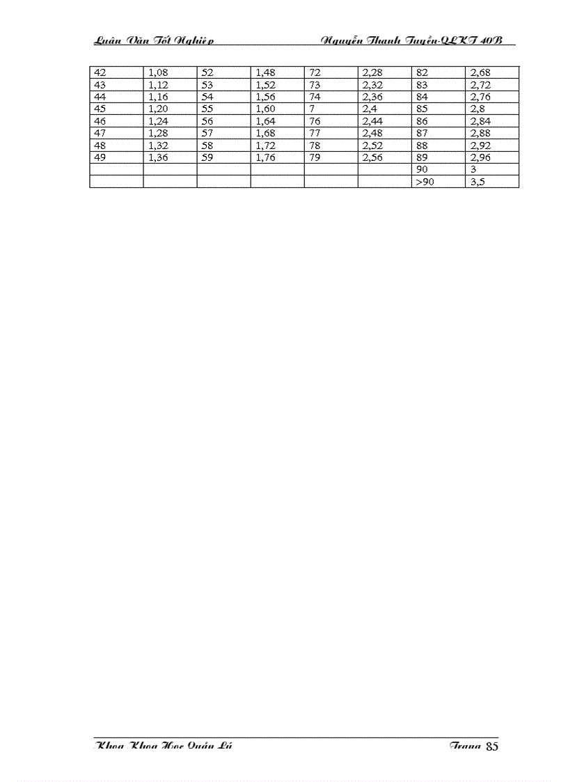 image for page Một số biện pháp nâng cao hiệu quả công tác trả lương với vấn đề tạo động lực cho con người lao động ở Công ty cơ khí Hà Nội