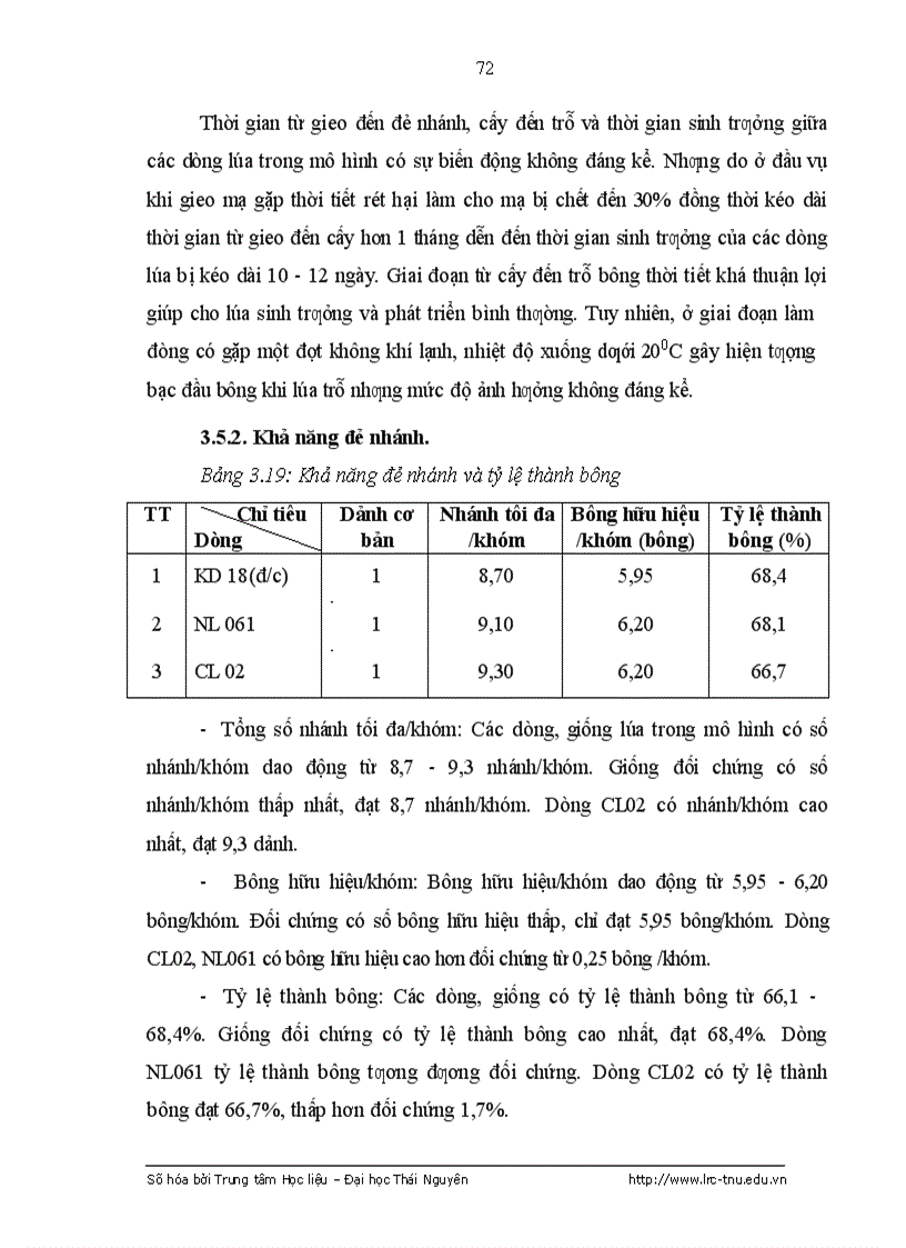 image for page Nghiên cứu đặc điểm sinh trưởng phát triển của m ột số dòng lúa thuần và ảnh hưởng của m ột số biện pháp kỹ thuật đến năng suất dòng lúa CL02 tại tỉnh Vĩnh Phúc