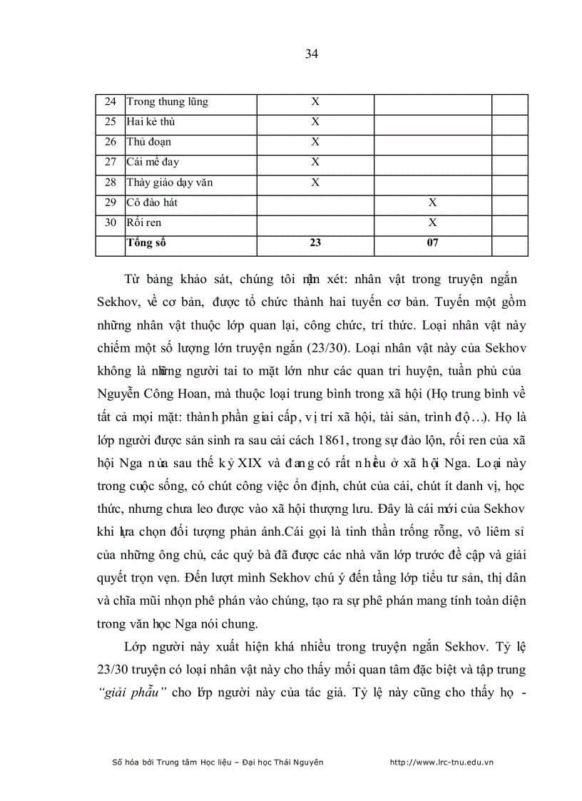 image for page Thế giới nhân vật trong truyện ngắn Nguyễn Công Hoan và Sekhov