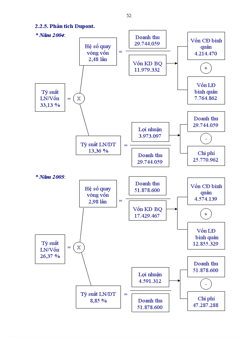 image for page Một số giải pháp nhằm nâng cao hiệu quả sử dụng vốn tại công ty cổ phần sông đà 6 06