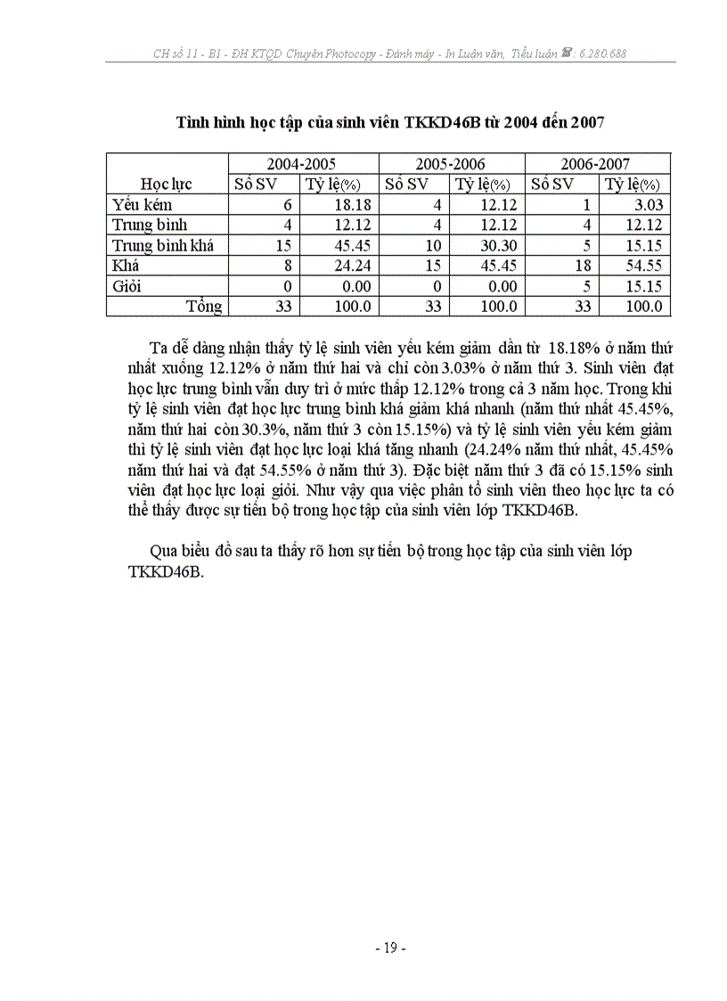 image for page Điều tra thống kê và ứng dụng số liệu điều tra thống kê để phân tích chất lượng học tập của sinh viên lớp Thống kê kinh doanh 46B năm học 2006 2007