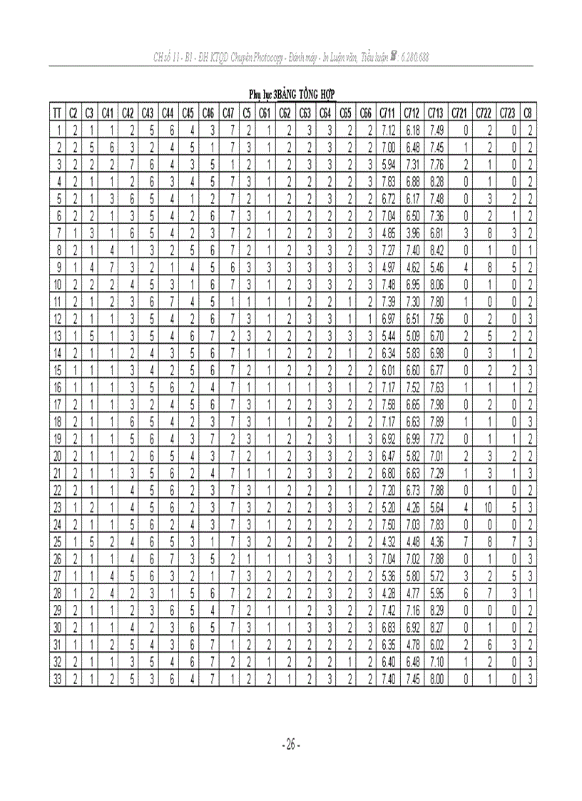 image for page Điều tra thống kê và ứng dụng số liệu điều tra thống kê để phân tích chất lượng học tập của sinh viên lớp Thống kê kinh doanh 46B năm học 2006 2007