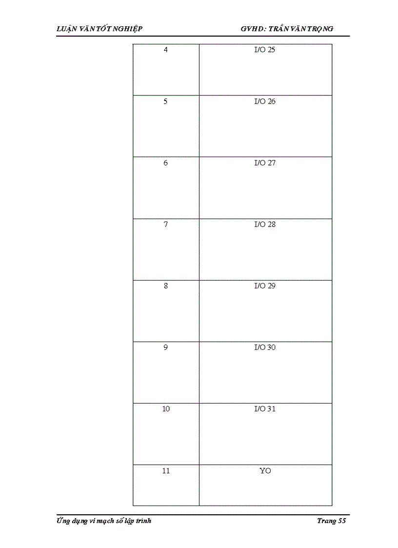 image for page Ứng dụng vi mạch số trong lập trình