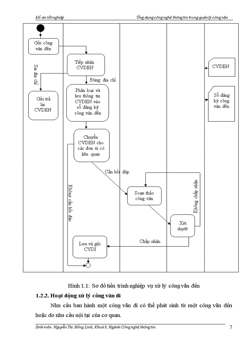 image for page Ứng dụng công nghệ thông tin trong quản lý công văn