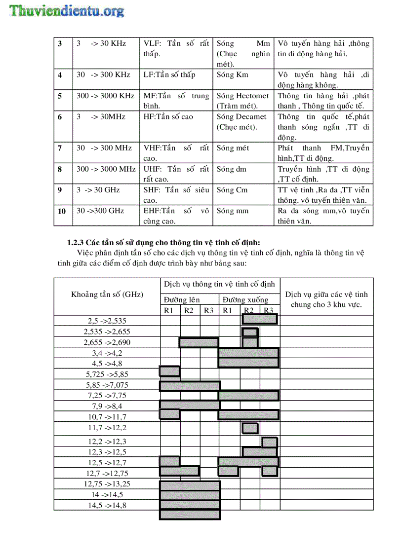 image for page Hệ thống thông tin vệ tinh và thiết kế hệ thống thu CATV cho một khách sạn