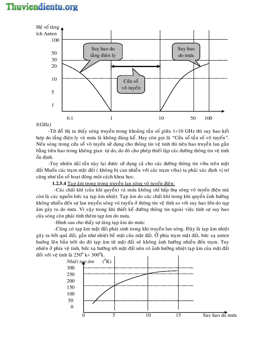 image for page Hệ thống thông tin vệ tinh và thiết kế hệ thống thu CATV cho một khách sạn