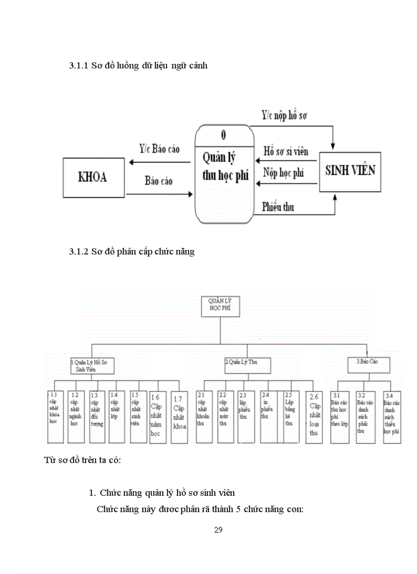image for page Xây dựng phần mềm quản lý học phí của sinh viên