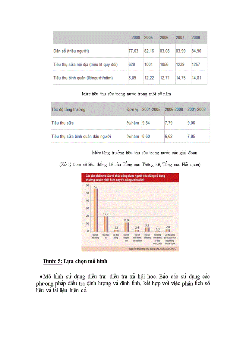 image for page Phân ti ch dư ba o bă ng phương pha p điê u tra ngươ i tiêu du ng cu a Công ty sư a Vinamilk