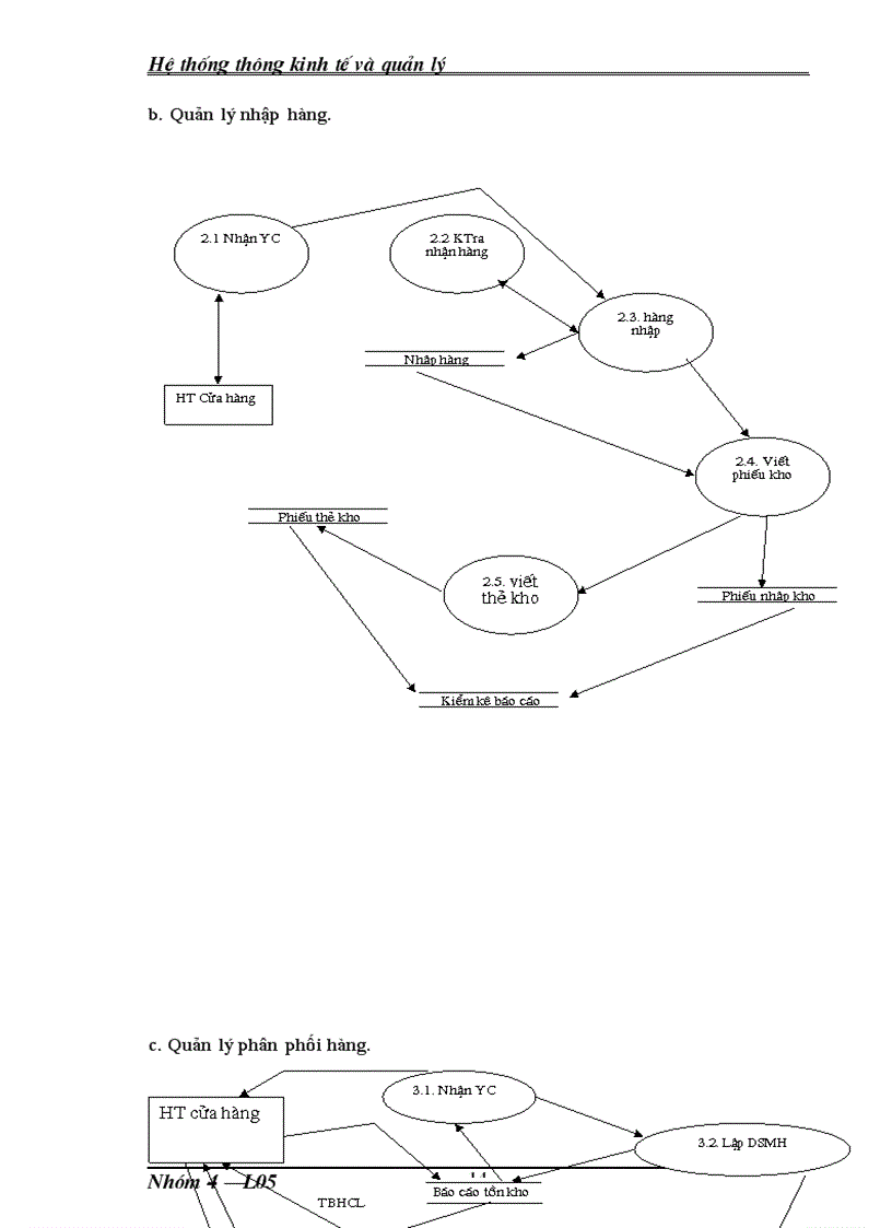 image for page Hệ thống thông tin quản lý mua bán hàng hóa