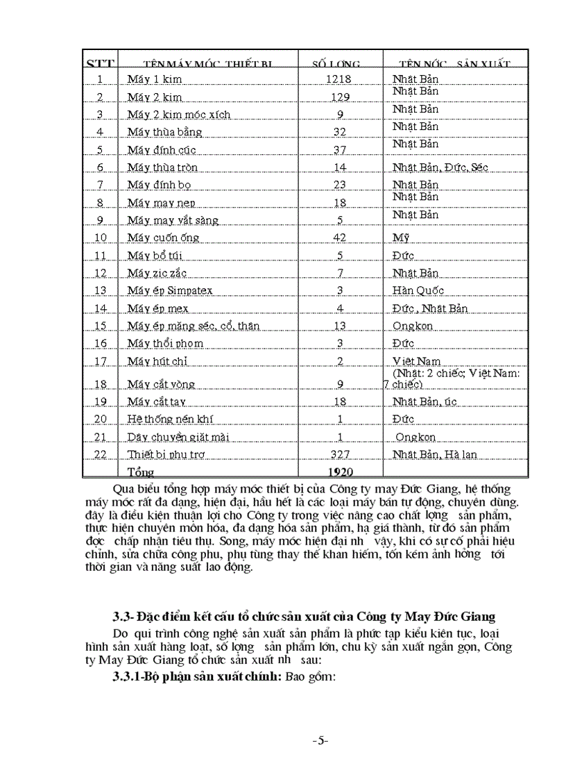 image for page Báo cáo thực tập tại Công ty May Đức Giang