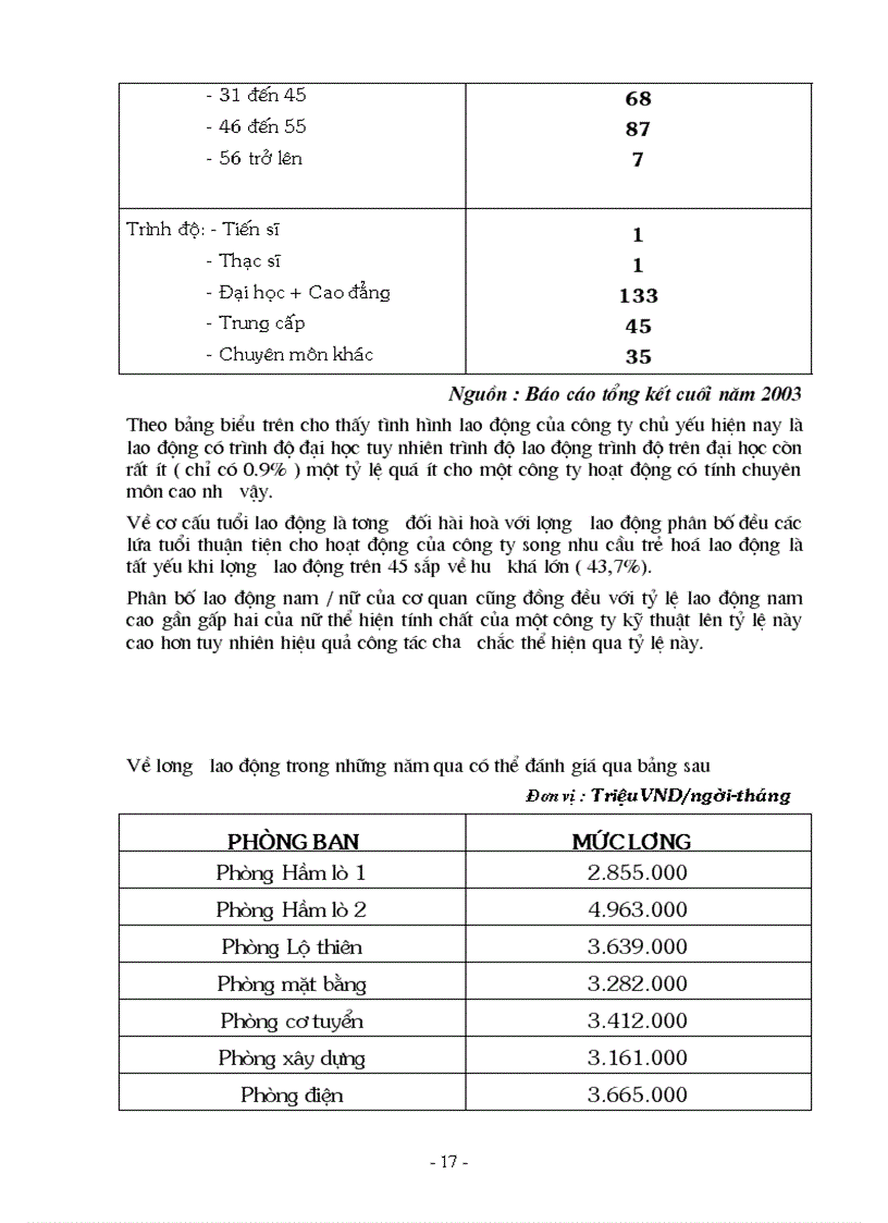 image for page Báo cáo thực tập tại Công ty Tư vấn đầu tư Mỏ và Công nghiệp