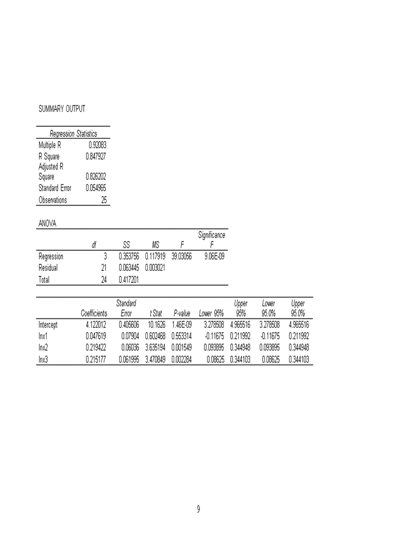 image for page Phân tích sự ảnh hưởng của các yếu tố trên đến năng suất lúa