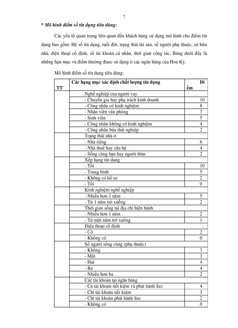 image for page Rủi ro tín dụng và giải pháp nhằm hạn chế rủi ro tín dụng tại các Ngân hàng thương mại trên địa bàn tỉnh Bình Phước