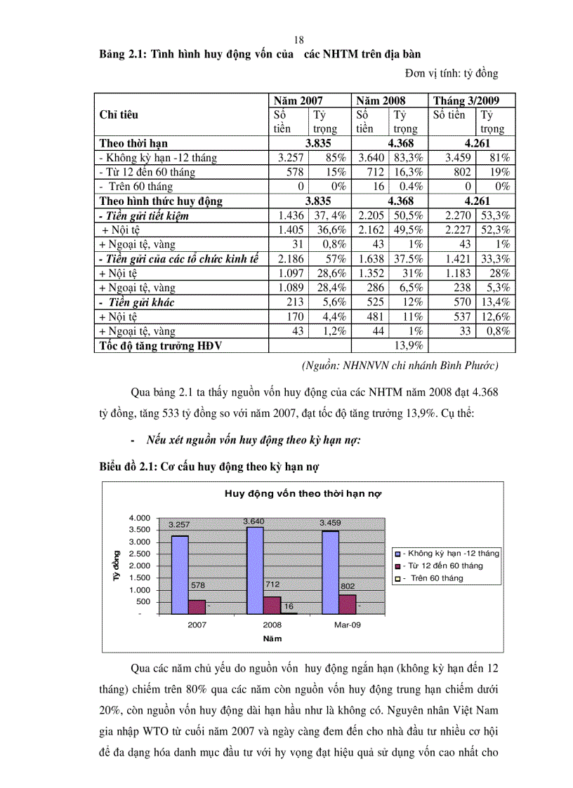 image for page Rủi ro tín dụng và giải pháp nhằm hạn chế rủi ro tín dụng tại các Ngân hàng thương mại trên địa bàn tỉnh Bình Phước