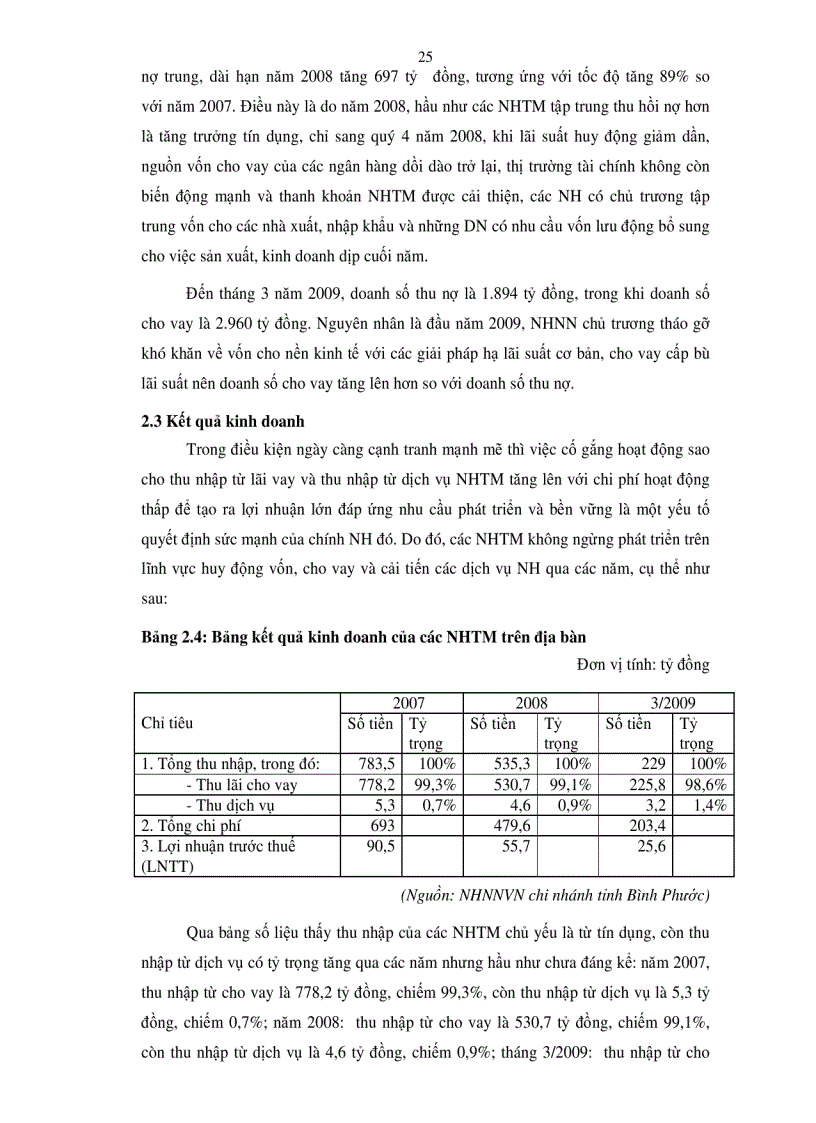 image for page Rủi ro tín dụng và giải pháp nhằm hạn chế rủi ro tín dụng tại các Ngân hàng thương mại trên địa bàn tỉnh Bình Phước
