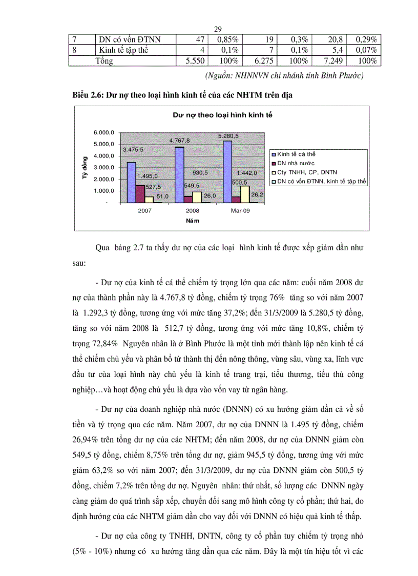 image for page Rủi ro tín dụng và giải pháp nhằm hạn chế rủi ro tín dụng tại các Ngân hàng thương mại trên địa bàn tỉnh Bình Phước