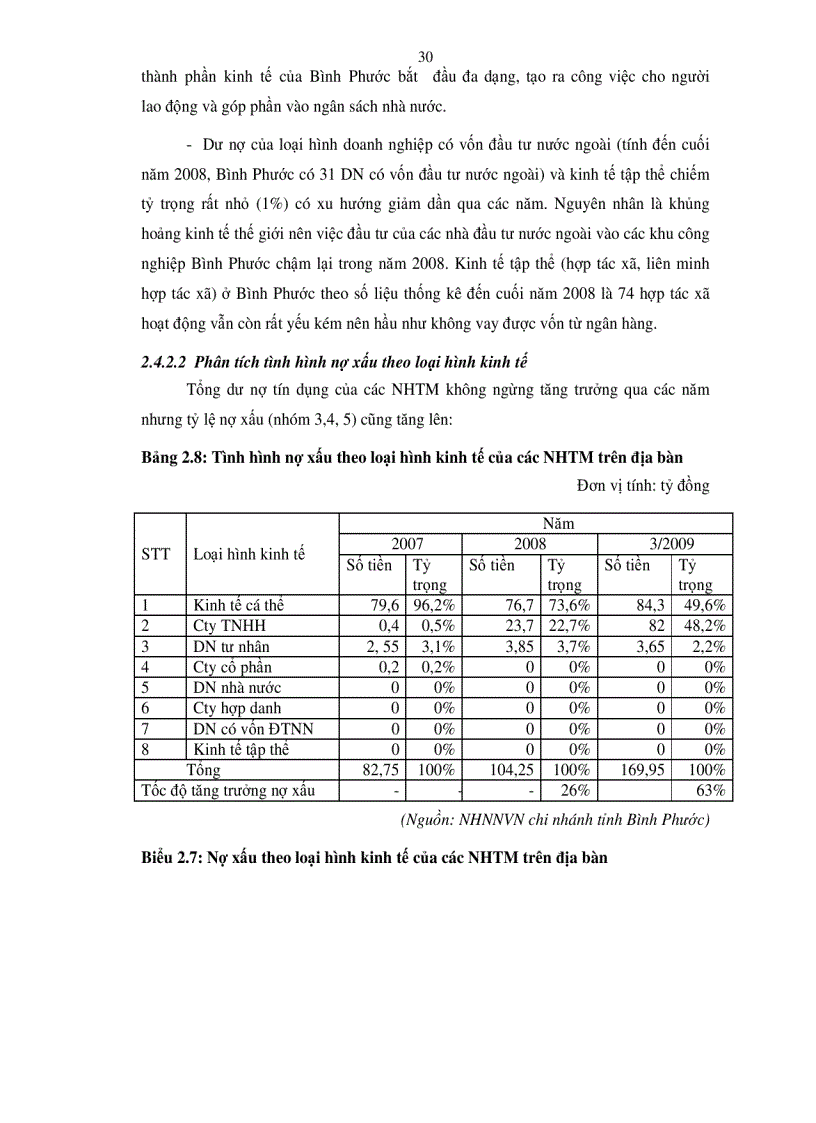image for page Rủi ro tín dụng và giải pháp nhằm hạn chế rủi ro tín dụng tại các Ngân hàng thương mại trên địa bàn tỉnh Bình Phước