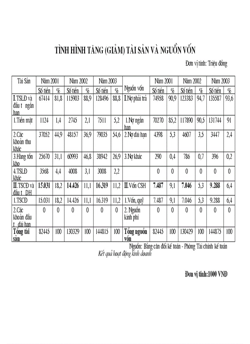 image for page Ba o ca o thư c tâ p ta i công ty Vật liệu điện và Dụng cụ cơ khí