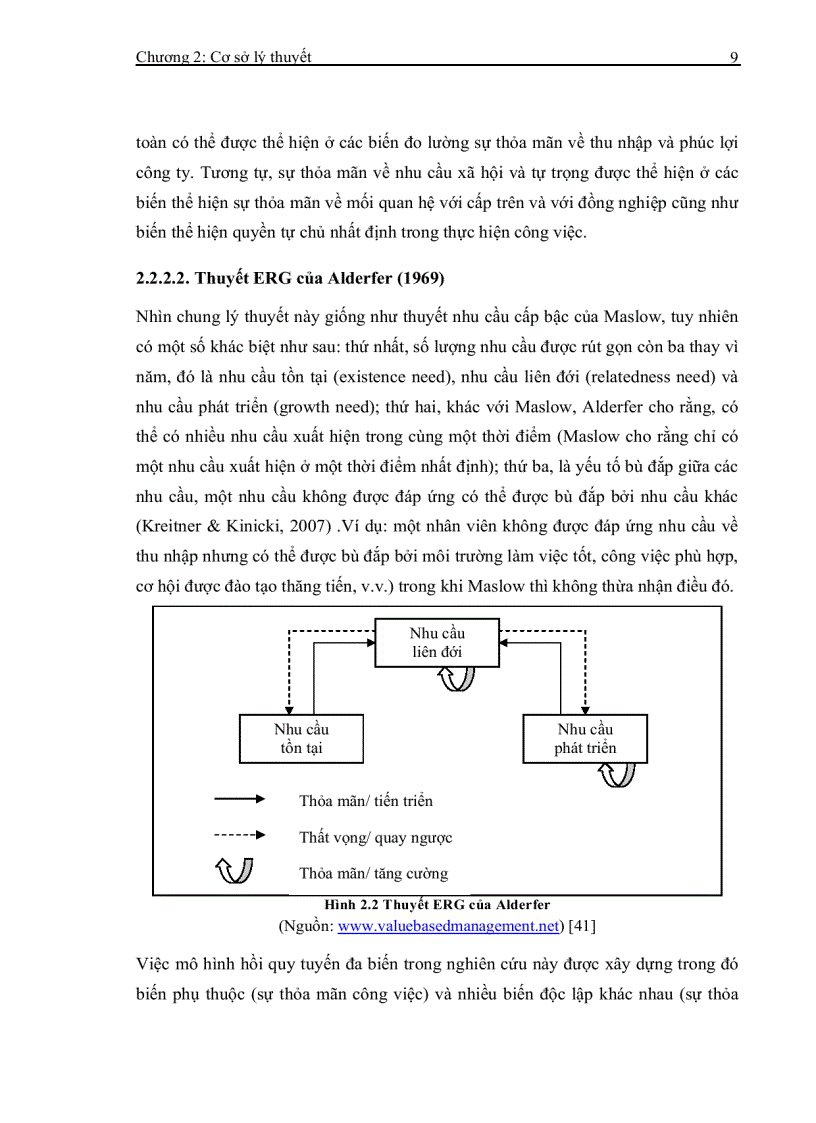 image for page Các nhân tố ảnh hưởng đến sự thỏa mãn công việc của nhân viên khối văn phòng ở Tp HCM