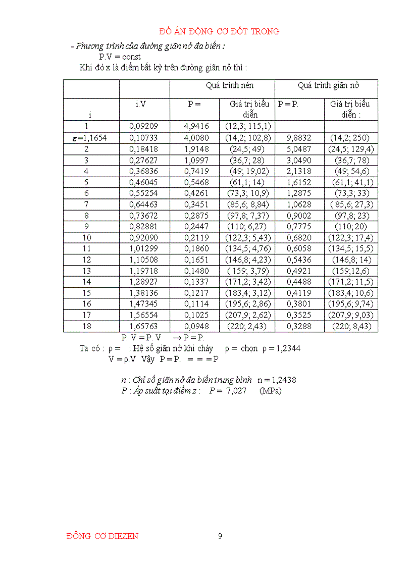 image for page Đồ án động cơ đốt trong