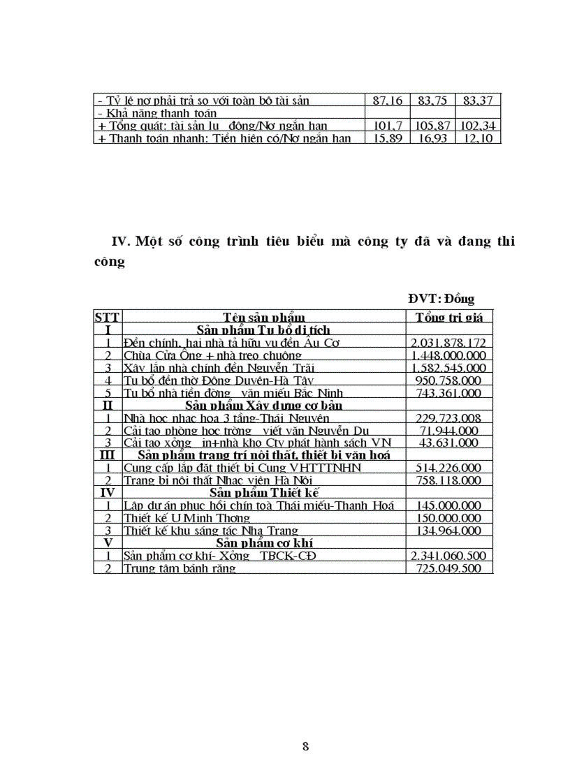 image for page Ba o ca o thư c tâ p ta i Công ty Tu bổ di tích và Thiết bị văn hoá trung ương