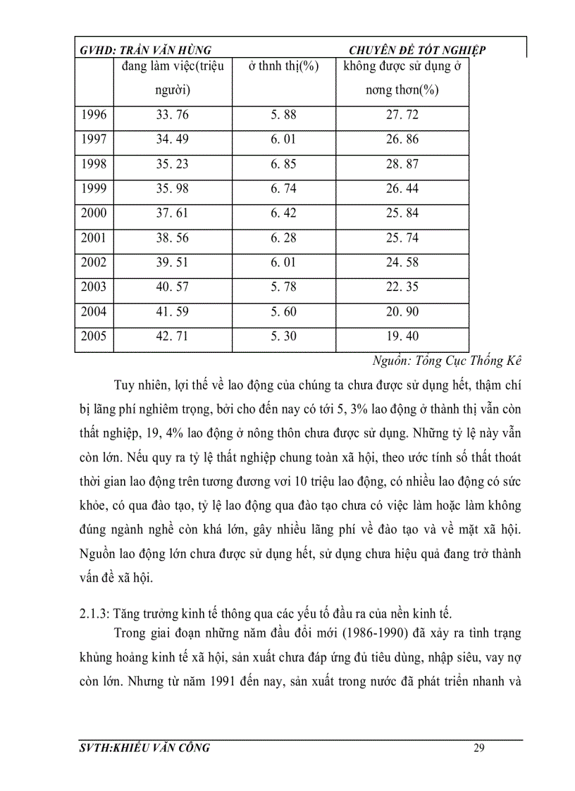 image for page Đánh giá tình hình tăng trưởng và phát triển kinh tế của Việt Nam giai đoạn 1991 2005