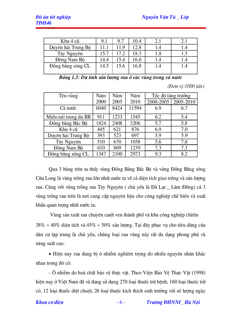 image for page Nghiên cứu thiết kế mô hình điều khiển nhiệt độ trong nhà lưới